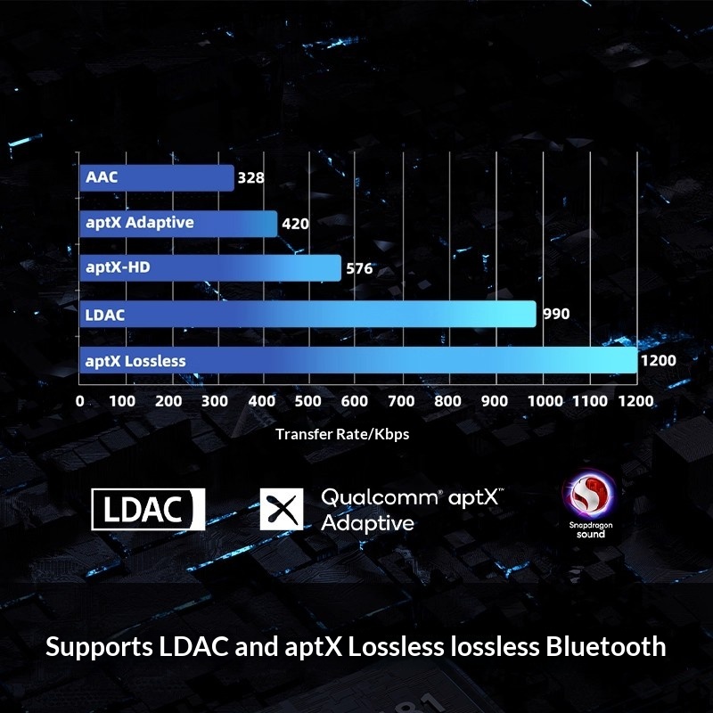 FiiO BTR17 Portable Bluetooth  - đánh giá và giá Sbc Audio Amplifier
