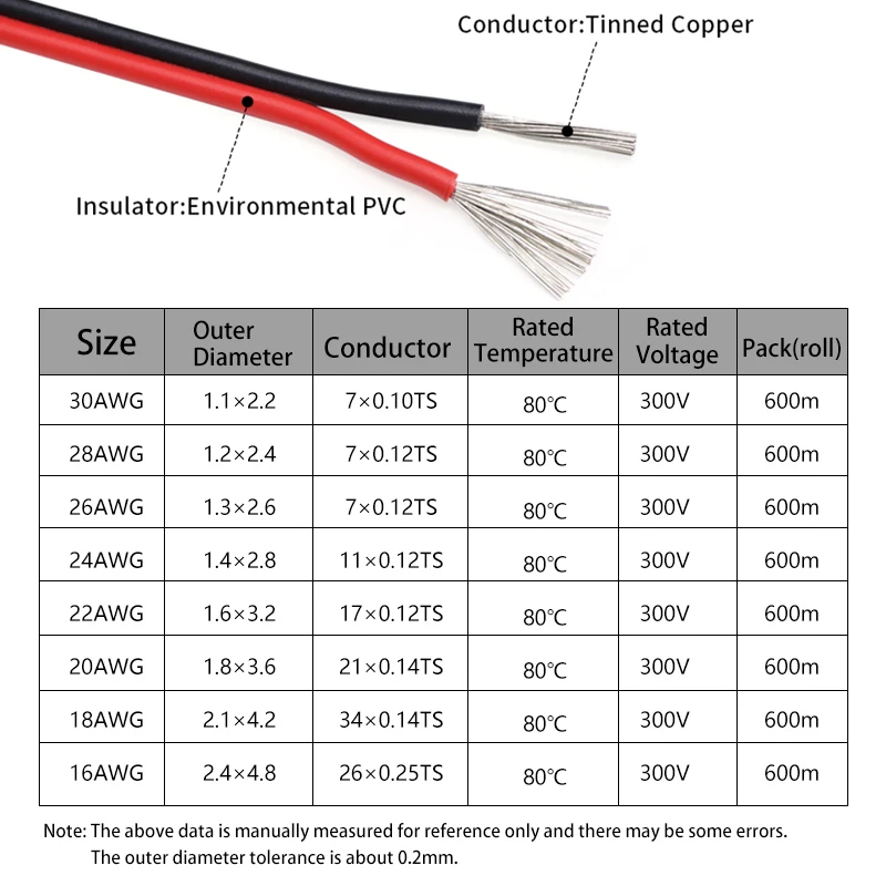 2 ~ 50m 2Pin Electrical Wires  - đánh giá và giá Audio Jumper Wire