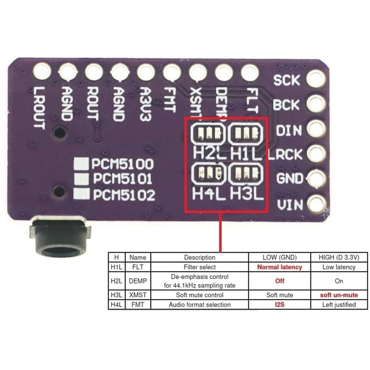 2Pcs IIS PCM5102A Decoder PCM5 - đánh giá và giá Pcm5102