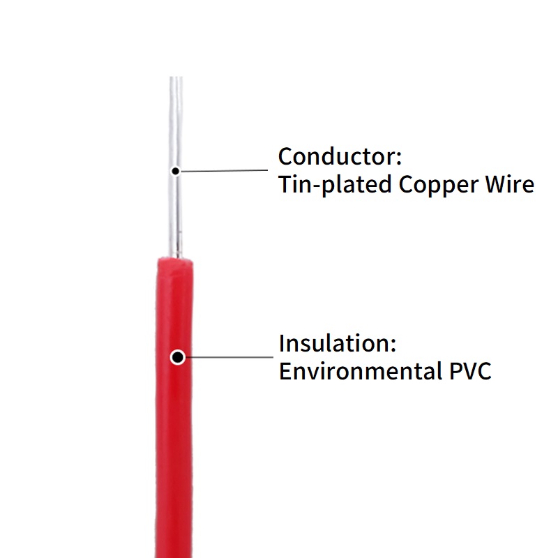 5/20M Đơn Lõi Dây Đồng 26 24 2 - đánh giá và giá Audio Jumper Wire