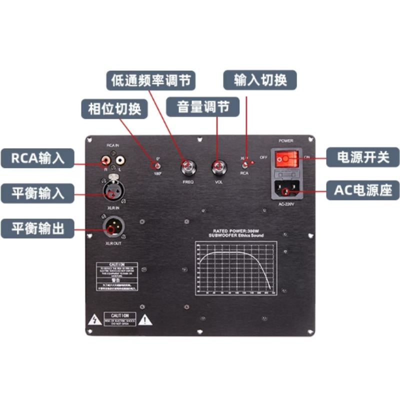 Balanced Signal Input TPA3255  - đánh giá và giá Hifi Amplifier Board