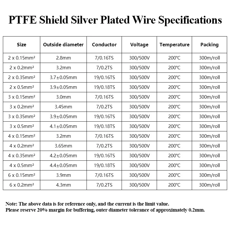 1/5/10m FEP Shielded Wires 2 3 - đánh giá và giá Audio Jumper Wire
