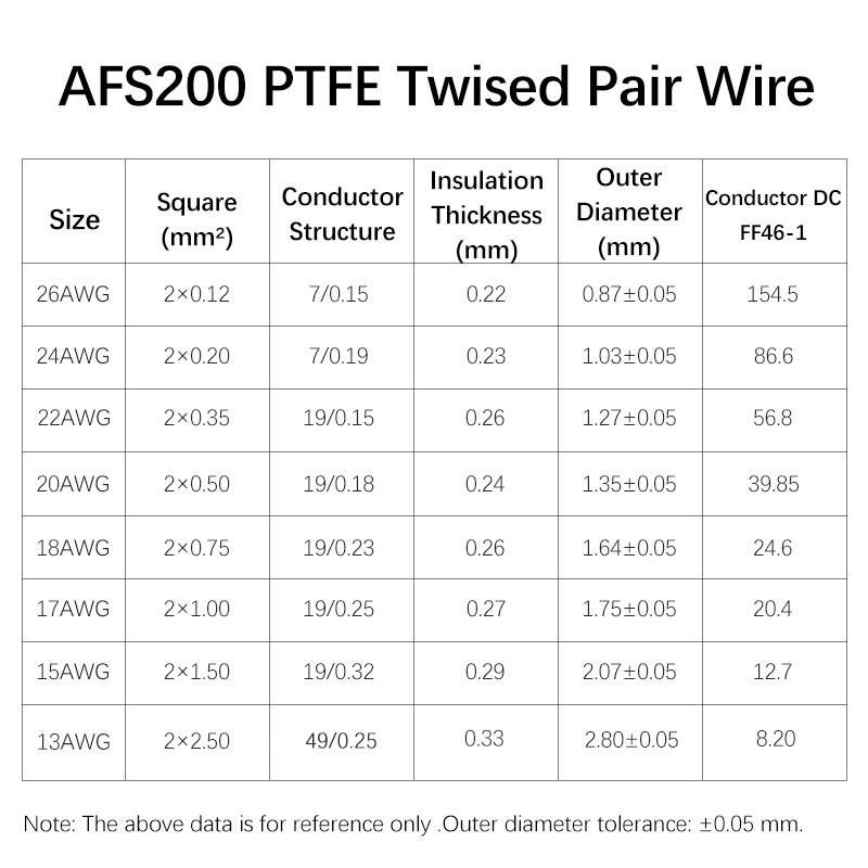 3/8M AFS200 PTFE Wire 26/24/22 - đánh giá và giá Audio Jumper Wire