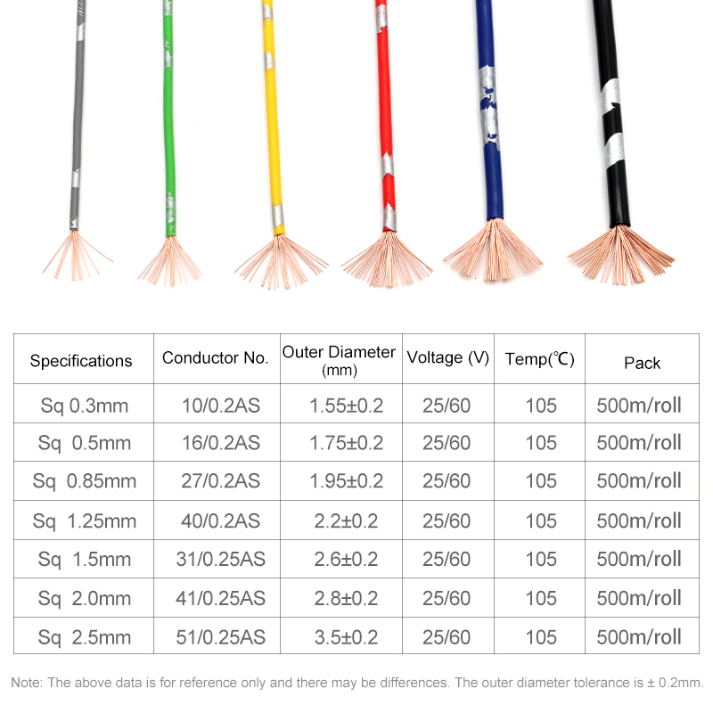 2~50m AVSS Car Wire PVC Insula - đánh giá và giá Audio Jumper Wire