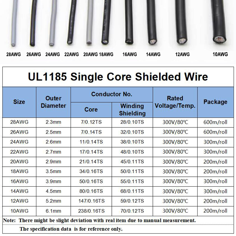 1~10M UL1185 PVC Shielded Wire - đánh giá và giá Audio Jumper Wire