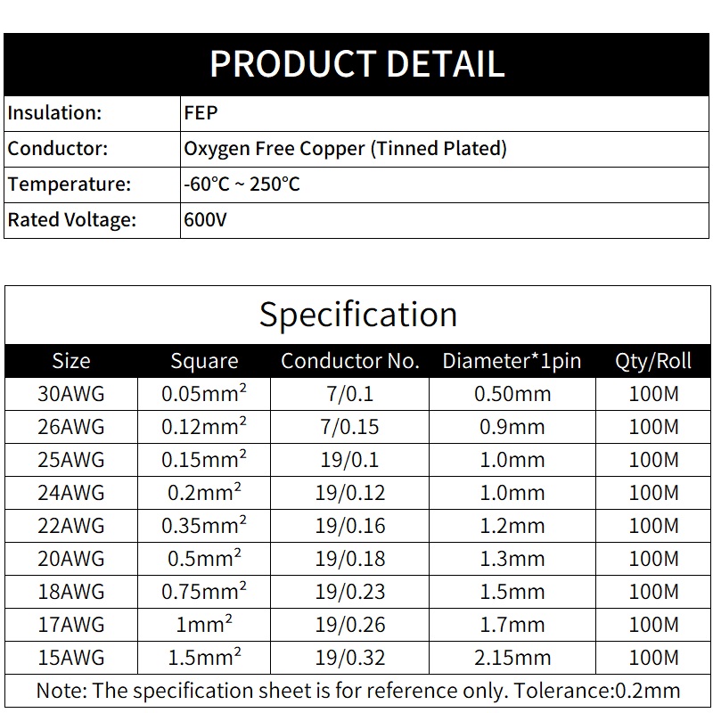 2M/10M 2pins PTFE Wire 30/26/2 - đánh giá và giá Audio Jumper Wire