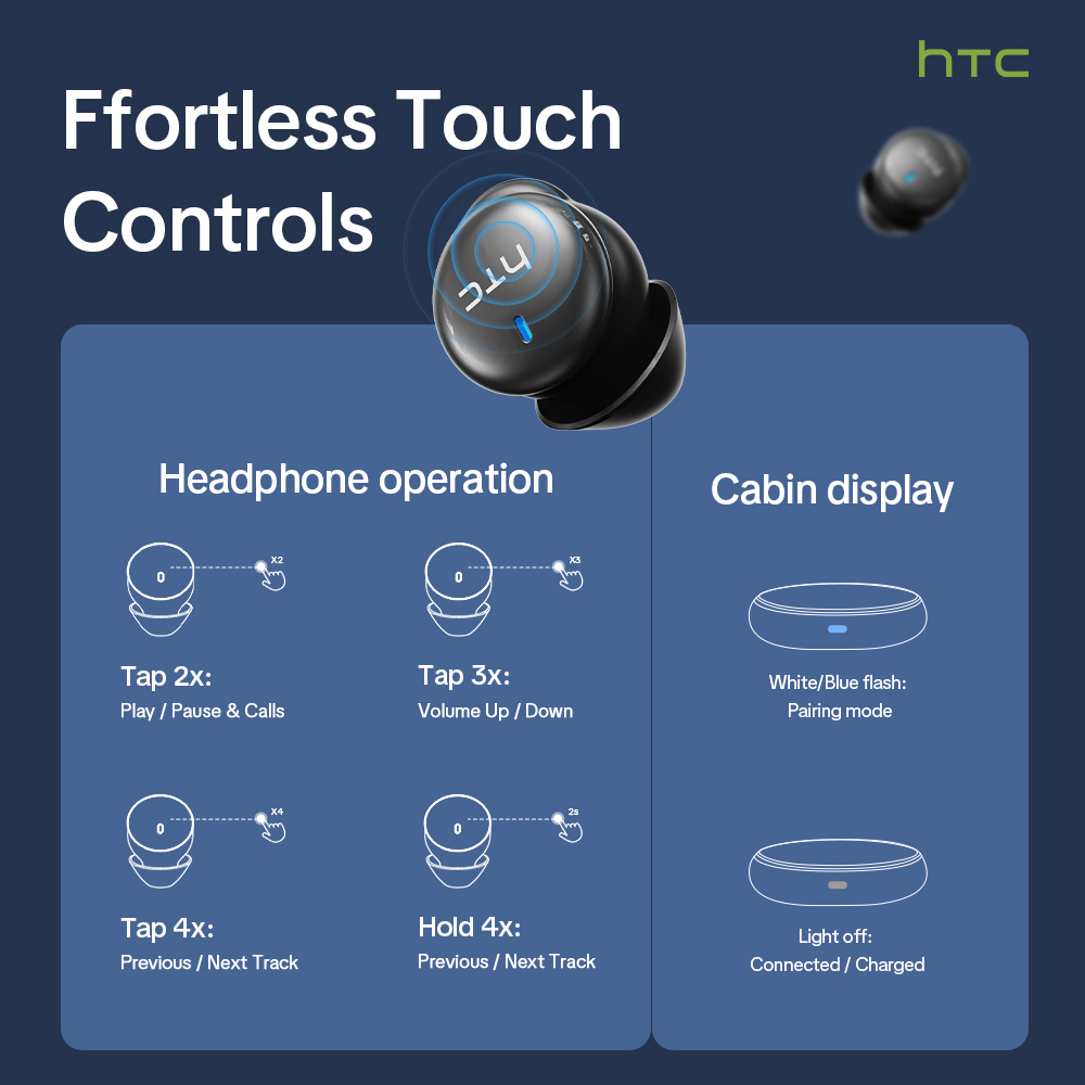 HTC NE92 Wireless Bluetooth 6. - đánh giá và giá Woofer