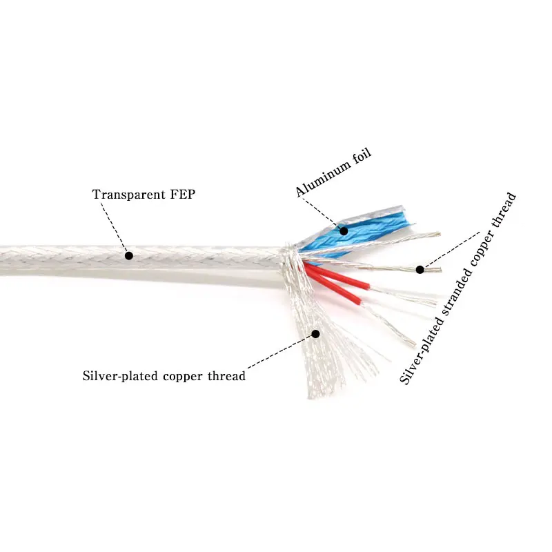 0.15 ~ 0.5Mm Có Độ Tinh Khiết  - đánh giá và giá Audio Jumper Wire