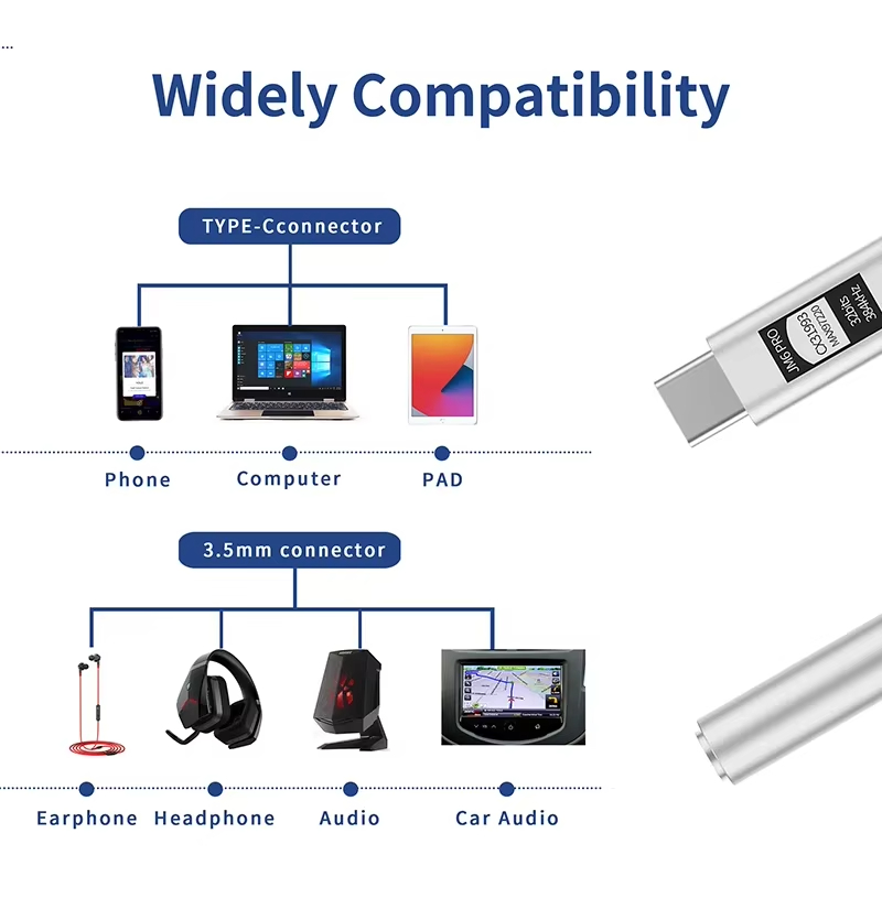 JCALLY JM6 Pro Type-C to 3.5mm - đánh giá và giá Headphone Parts