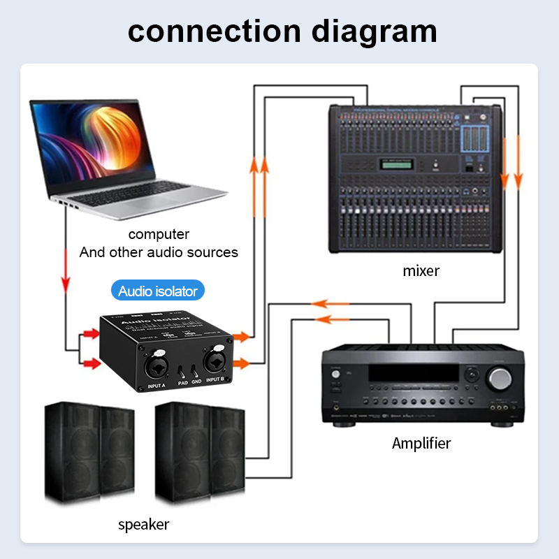 2 Channel XLR/RCA/TS/TRS Passi - đánh giá và giá Audio Cable Rca