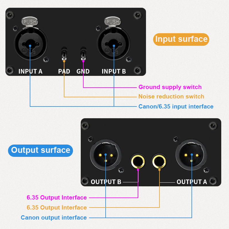 2 Channel XLR/RCA/TS/TRS Passi - đánh giá và giá Audio Cable Rca