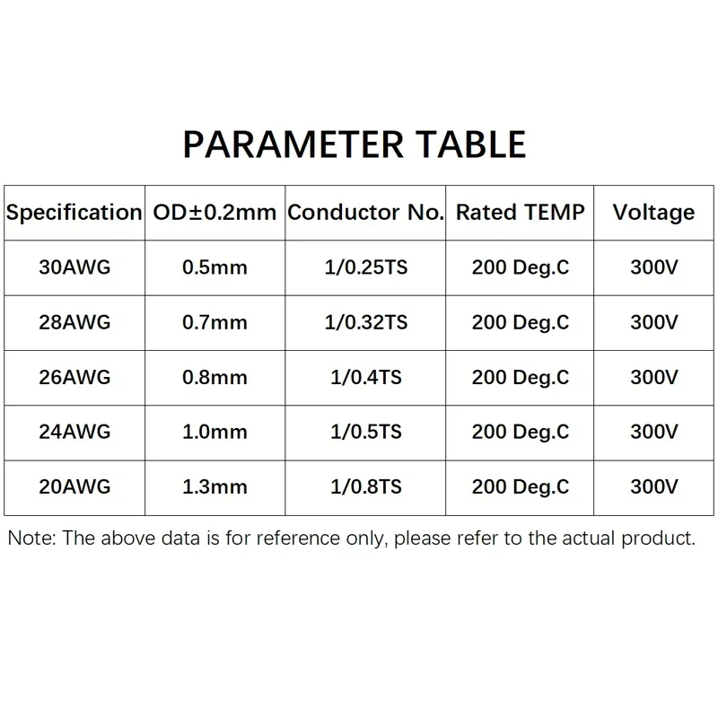 0.06~0.5㎡ 20~30AWG Single Core - đánh giá và giá Audio Jumper Wire